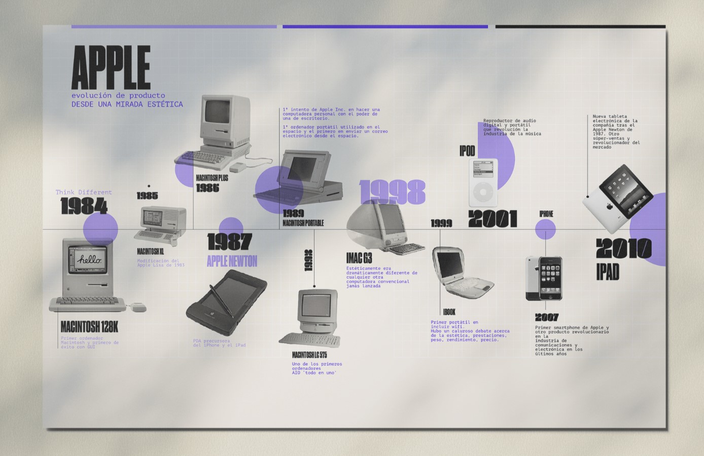 Apple Timeline Branded Infographic