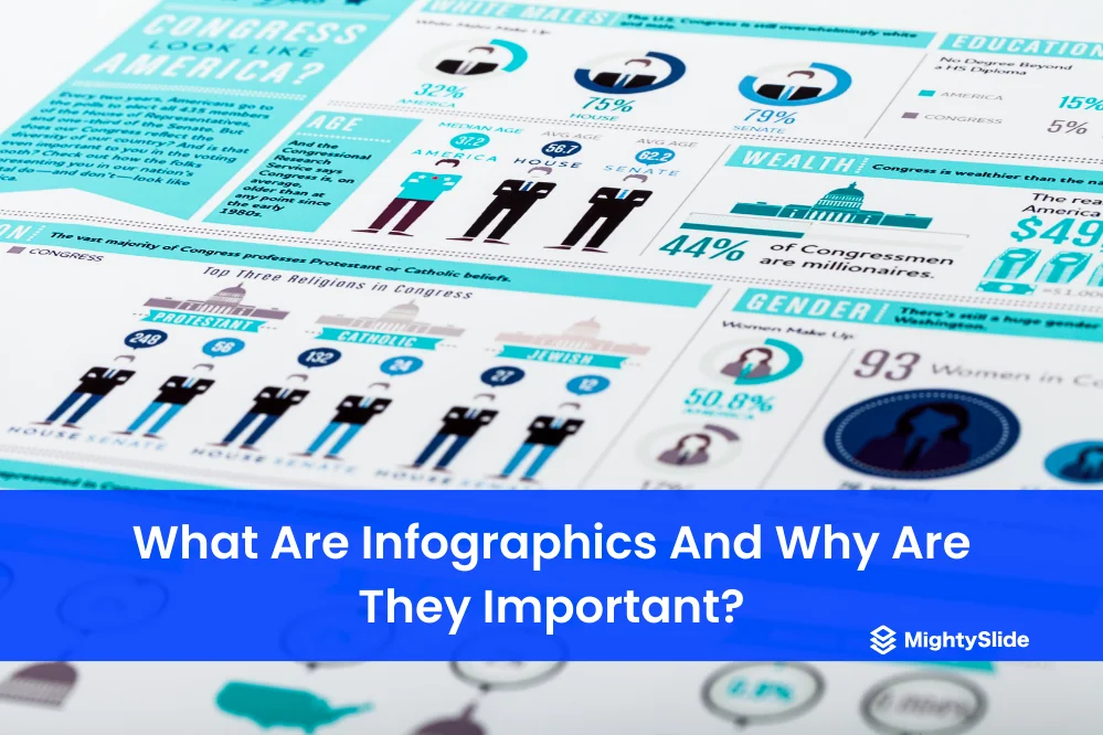 What Are Infographics And Why Are They Important