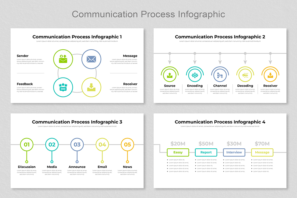 Communication Process Infographic