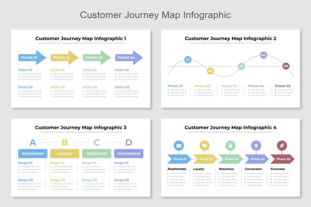 Customer Journey Map Infographic Template